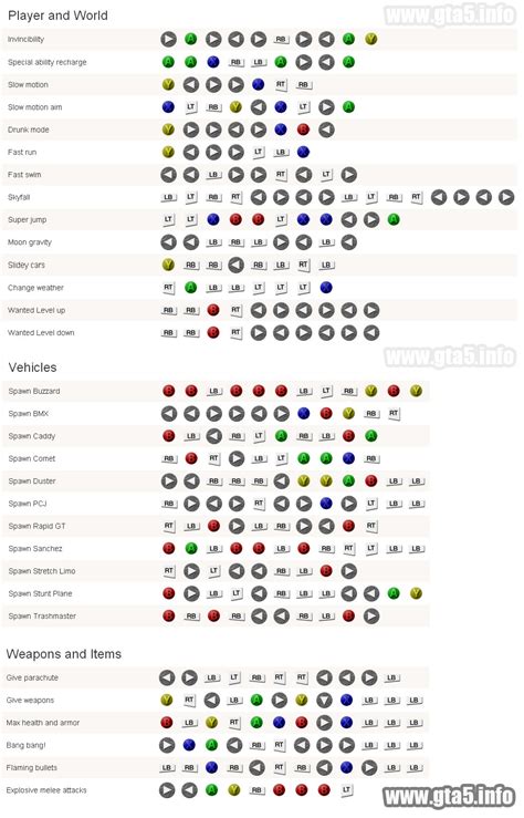 Cheats for gta 5 cars - The ultimate HTML reference sheet for beginners. Contains all necessary HTML tags and attributes. Download the free HTML cheat sheet PDF now! (with HTML5 tags) Nick Schäferhoff Edi...